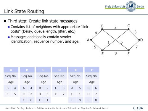 Telematics Chapter 6: Network Layer - Freie Universität Berlin