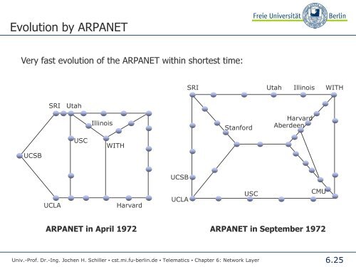 Telematics Chapter 6: Network Layer - Freie Universität Berlin