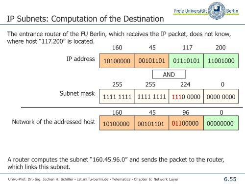 Telematics Chapter 6: Network Layer - Freie Universität Berlin