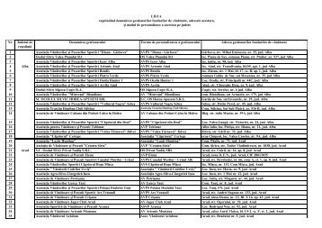 2012-03-20_vanatoare_listagestionarifonduricinegetice2012.pdf