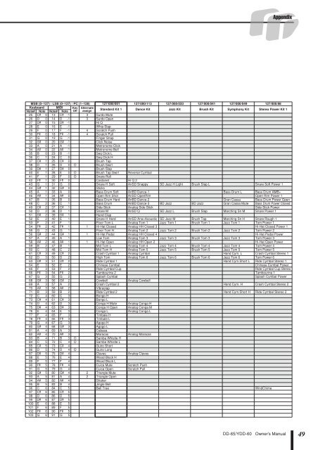 DD-65/YDD-60 Owner's Manual - zZounds.com