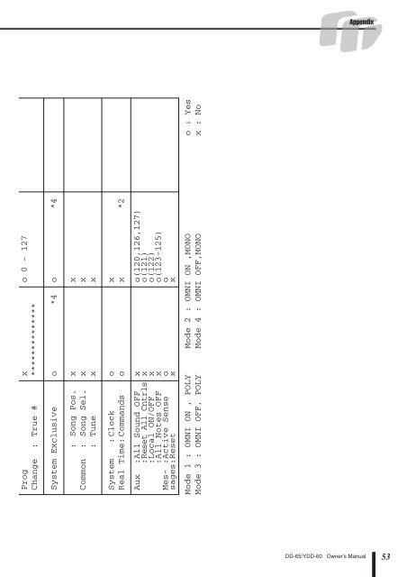 DD-65/YDD-60 Owner's Manual - zZounds.com