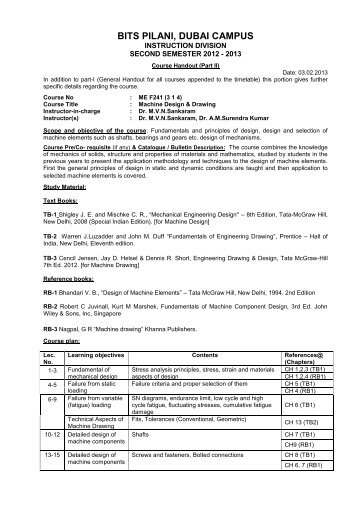 Handouts - Student Welfare Division - BITS Pilani