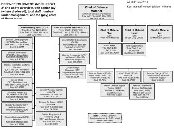 Defence Equipment and Support, as of June 2010