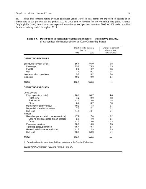 Outlook for Air Transport to the Year 2015 - FILT CGIL Foggia