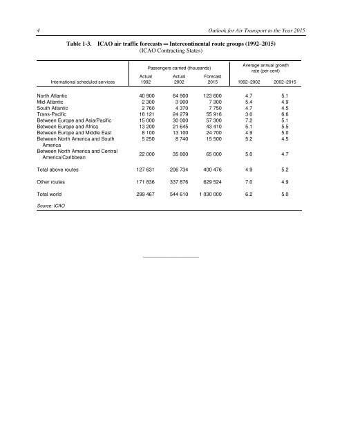 Outlook for Air Transport to the Year 2015 - FILT CGIL Foggia