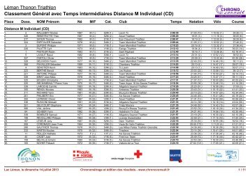 Résultats - Courzyvite