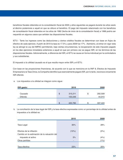 EN CHEDRAUI CUESTA MENOS