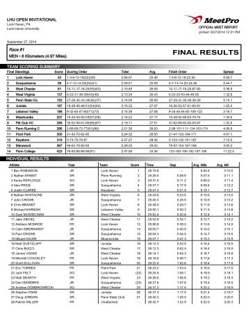 LHU Open Invitational Men's Results