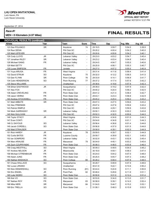 LHU Open Invitational Men's Results