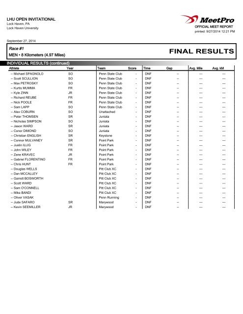 LHU Open Invitational Men's Results