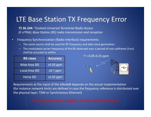 Telecom Requirements for Time and Frequency ... - GPS.gov