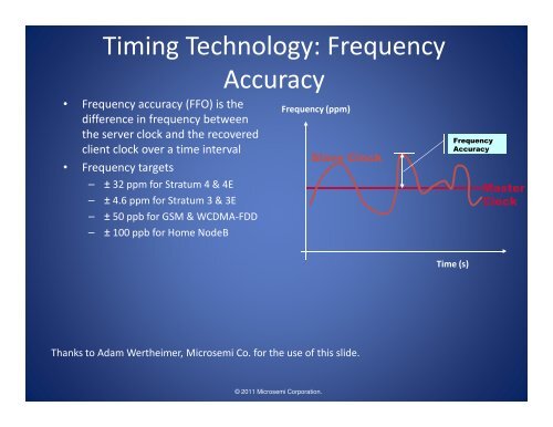 Telecom Requirements for Time and Frequency ... - GPS.gov