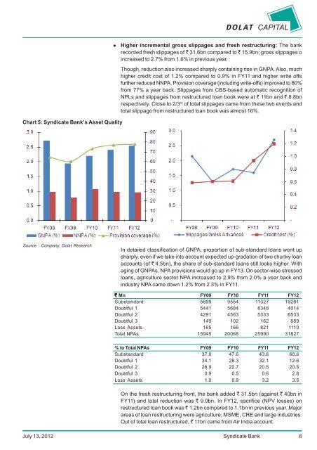 Syndicate Bank - Moneycontrol.com