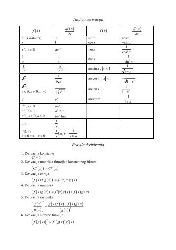 Tablica derivacija Pravila deriviranja - phy