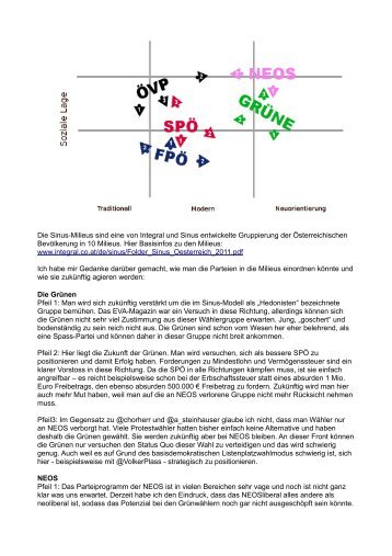 Die Sinus-Milieus sind eine von Integral und Sinus ... - Uploadarea.de