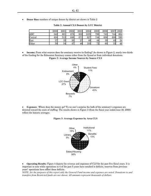 Planned Giving Gift Summary - Lutheran Church-Canada