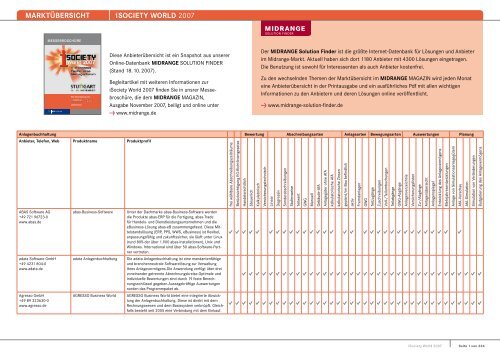 MARKTÃœBERSICHT -iSOCIETY WORLD 2007 - Midrange Magazin