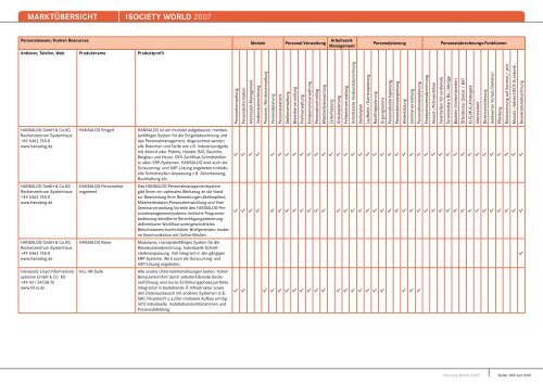 MARKTÃœBERSICHT -iSOCIETY WORLD 2007 - Midrange Magazin