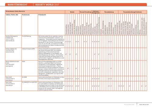 MARKTÃœBERSICHT -iSOCIETY WORLD 2007 - Midrange Magazin