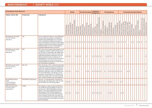 MARKTÃœBERSICHT -iSOCIETY WORLD 2007 - Midrange Magazin