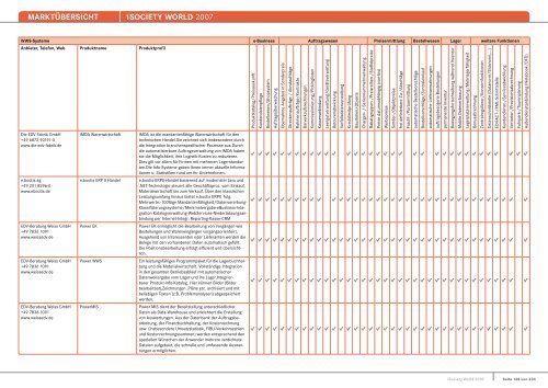 MARKTÃœBERSICHT -iSOCIETY WORLD 2007 - Midrange Magazin