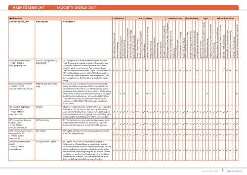 MARKTÃœBERSICHT -iSOCIETY WORLD 2007 - Midrange Magazin