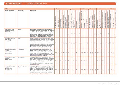 MARKTÃœBERSICHT -iSOCIETY WORLD 2007 - Midrange Magazin