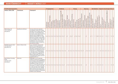 MARKTÃœBERSICHT -iSOCIETY WORLD 2007 - Midrange Magazin