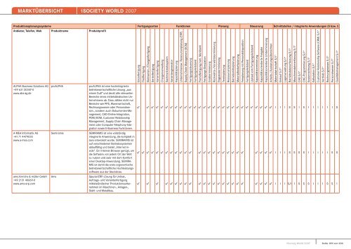 MARKTÃœBERSICHT -iSOCIETY WORLD 2007 - Midrange Magazin