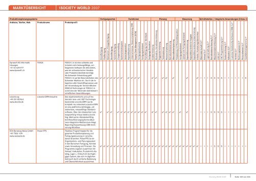 MARKTÃœBERSICHT -iSOCIETY WORLD 2007 - Midrange Magazin