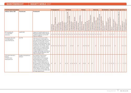 MARKTÃœBERSICHT -iSOCIETY WORLD 2007 - Midrange Magazin