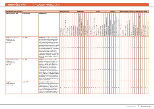 MARKTÃœBERSICHT -iSOCIETY WORLD 2007 - Midrange Magazin