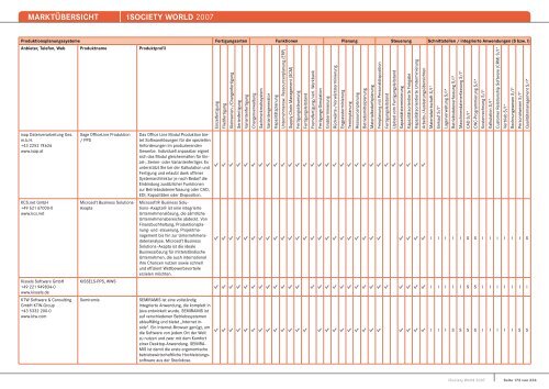 MARKTÃœBERSICHT -iSOCIETY WORLD 2007 - Midrange Magazin