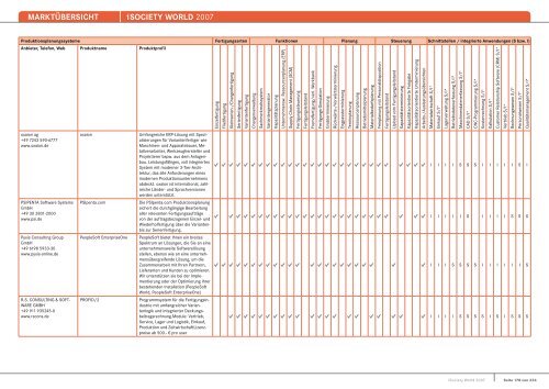 MARKTÃœBERSICHT -iSOCIETY WORLD 2007 - Midrange Magazin