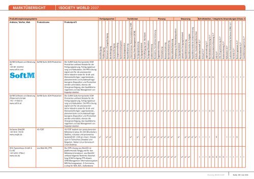 MARKTÃœBERSICHT -iSOCIETY WORLD 2007 - Midrange Magazin