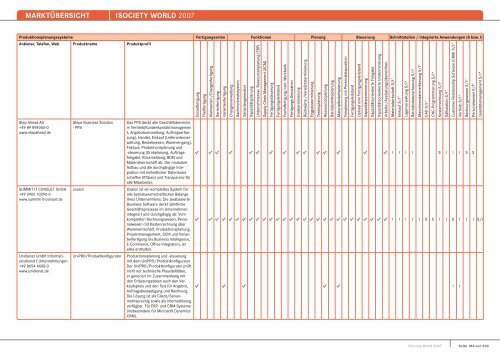 MARKTÃœBERSICHT -iSOCIETY WORLD 2007 - Midrange Magazin