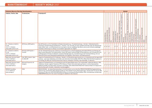 MARKTÃœBERSICHT -iSOCIETY WORLD 2007 - Midrange Magazin