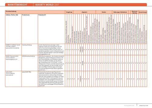 MARKTÃœBERSICHT -iSOCIETY WORLD 2007 - Midrange Magazin