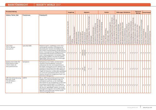 MARKTÃœBERSICHT -iSOCIETY WORLD 2007 - Midrange Magazin
