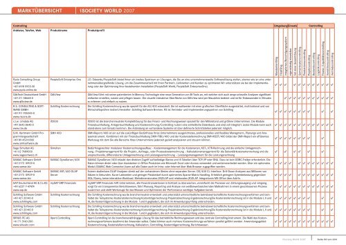 MARKTÃœBERSICHT -iSOCIETY WORLD 2007 - Midrange Magazin