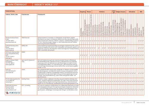 MARKTÃœBERSICHT -iSOCIETY WORLD 2007 - Midrange Magazin