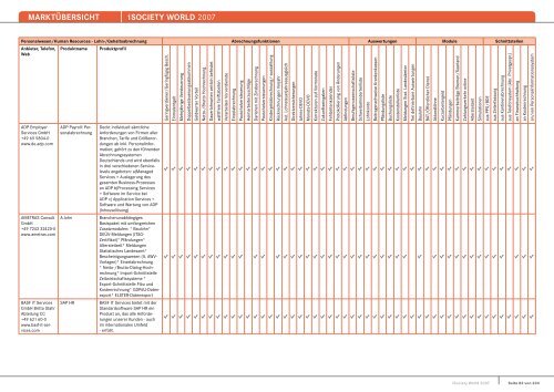 MARKTÃœBERSICHT -iSOCIETY WORLD 2007 - Midrange Magazin