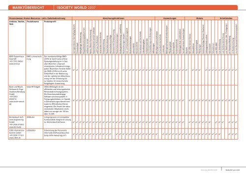 MARKTÃœBERSICHT -iSOCIETY WORLD 2007 - Midrange Magazin