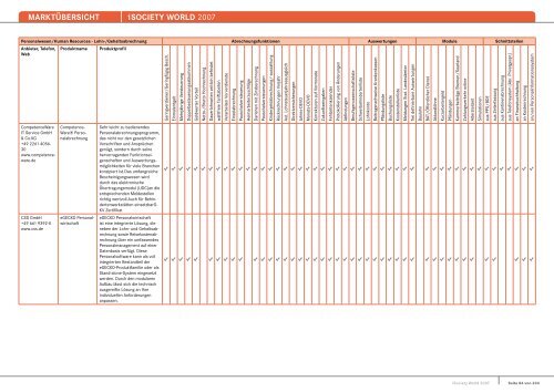MARKTÃœBERSICHT -iSOCIETY WORLD 2007 - Midrange Magazin