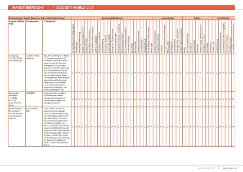MARKTÃœBERSICHT -iSOCIETY WORLD 2007 - Midrange Magazin