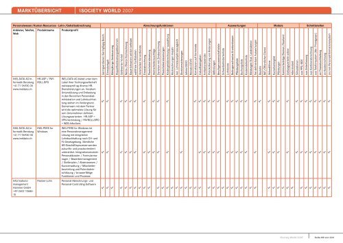 MARKTÃœBERSICHT -iSOCIETY WORLD 2007 - Midrange Magazin