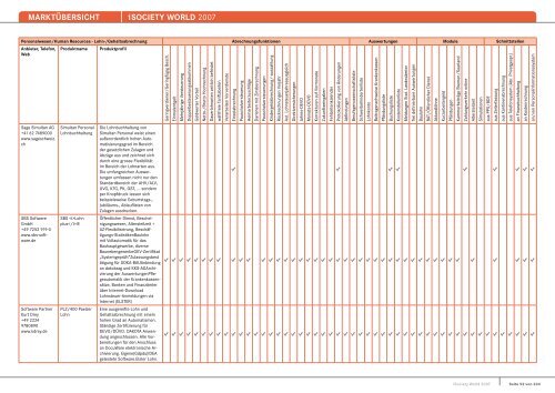 MARKTÃœBERSICHT -iSOCIETY WORLD 2007 - Midrange Magazin