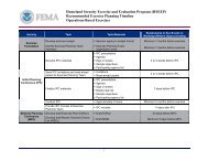 HSEEP Recommended Exercise Planning Timeline (OB)