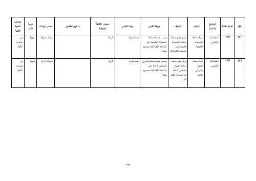 Ø¯ÙÙÙ Ø§ÙÙØ¤Ø´Ø±Ø§Øª Ø§ÙØ§Ø­ØµØ§Ø¦ÙØ© Ø§ÙØªÙ ÙÙÙØ±ÙØ§ Ø§ÙØ¬ÙØ§Ø² Ø§ÙÙØ±ÙØ²Ù ÙÙØ§Ø­ØµØ§Ø¡ ...